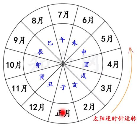 八字命宮查詢|線上八字命宮查詢